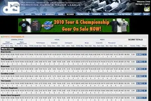 Recap Analysis: World Class Finals