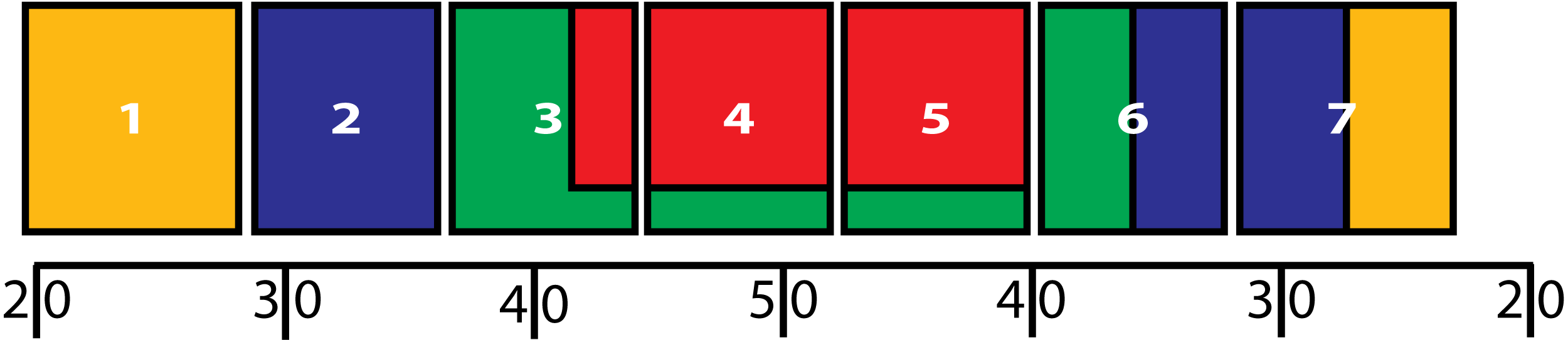 Ticket Map